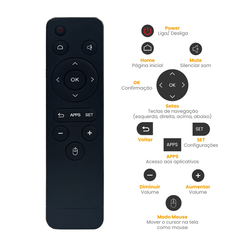 PROSB-3000-16GB--CONTROLE-DESCRITIVO-