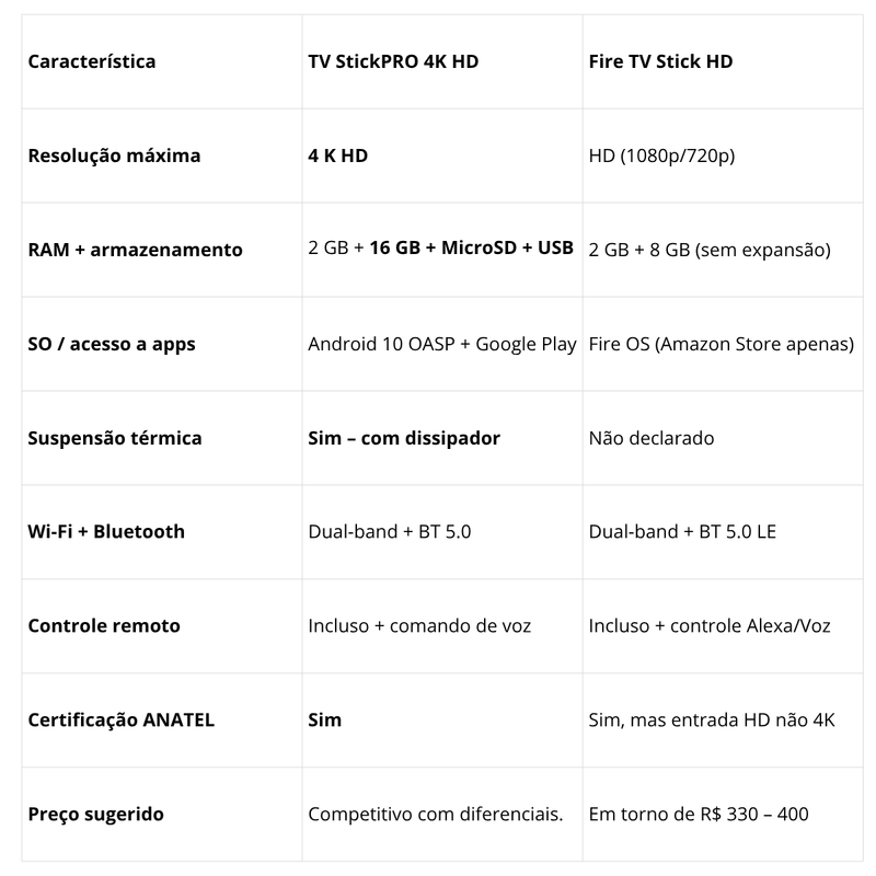 comparativo-stickpro-firestick